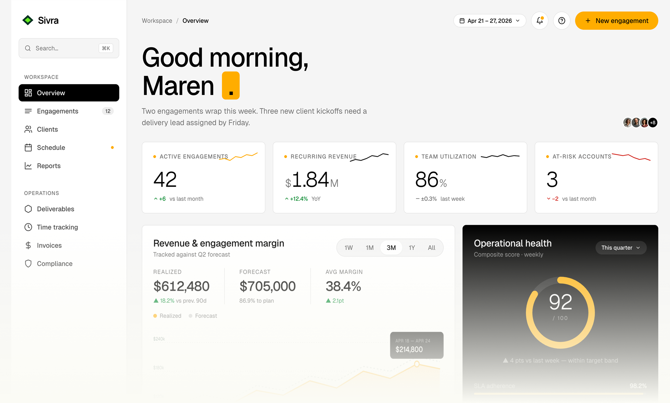 Noriva workspace overview dashboard