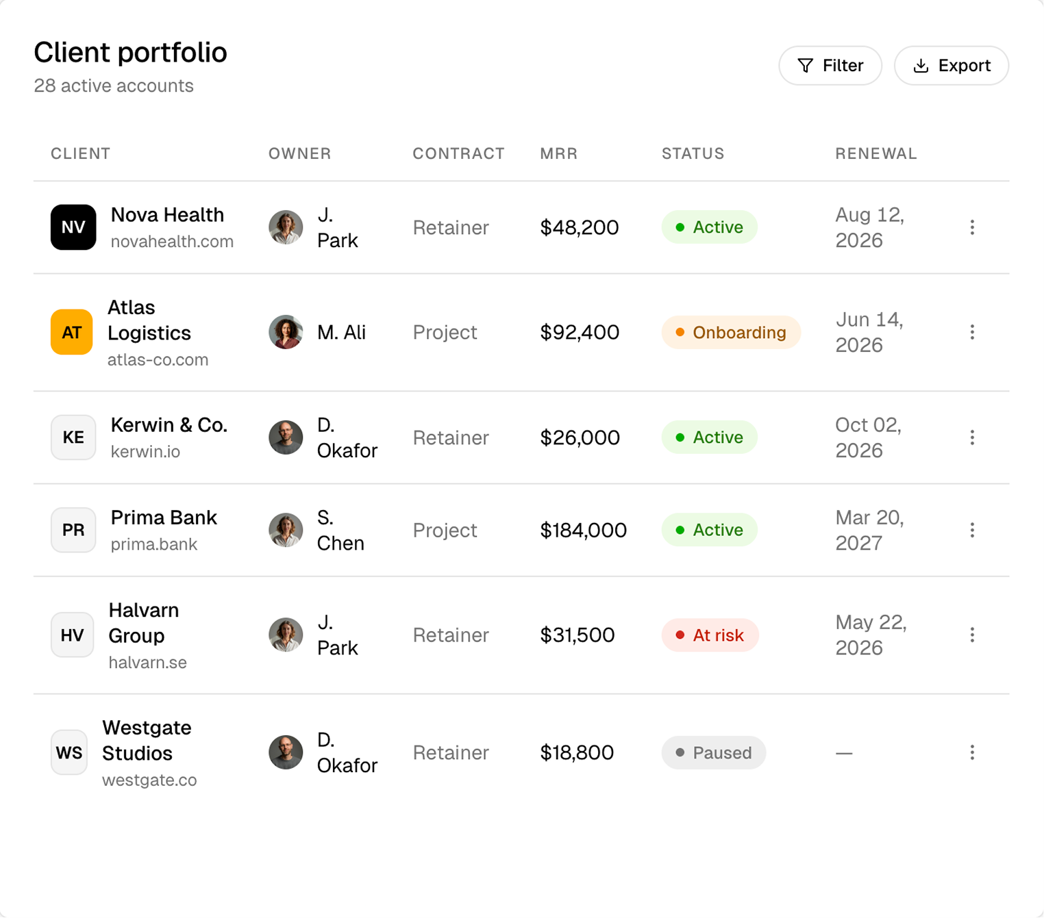 Client portfolio table showing active accounts, MRR, status, and renewal dates