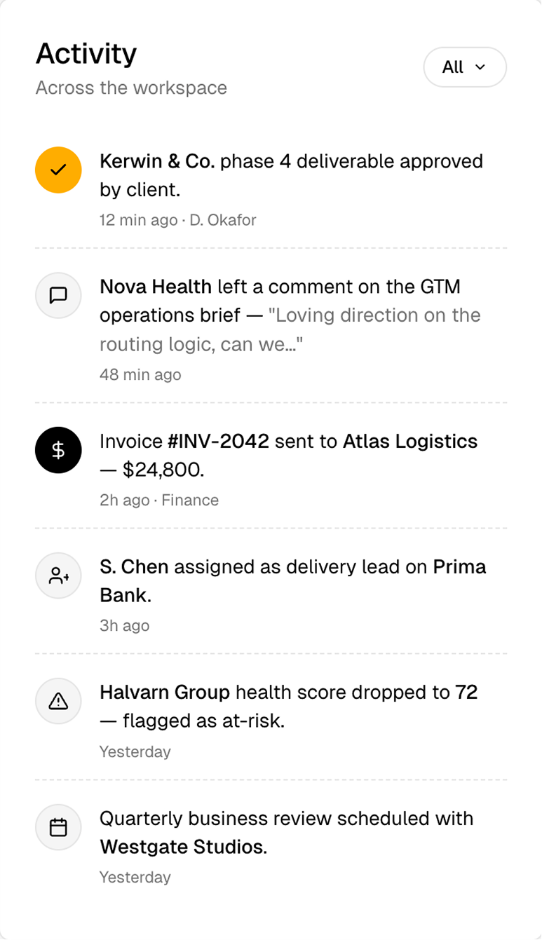 Activity feed showing recent workspace updates